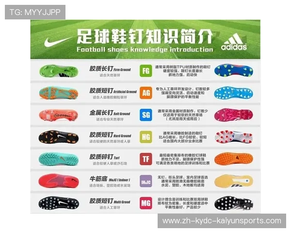 足球鞋钉更换策略是否对比赛在不同场地条件下具有决定性意义
